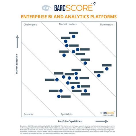 Enterprise Bi Anbieter Im Vergleich