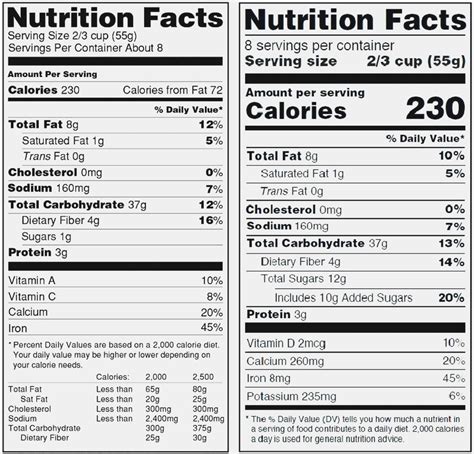 Nutrition Spreadsheet Excel with Nutrition Label Template Excel My ...