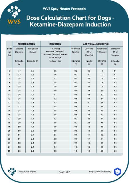 Dosage Chart For Dogs Dosage Chart For Cats Alfaxan