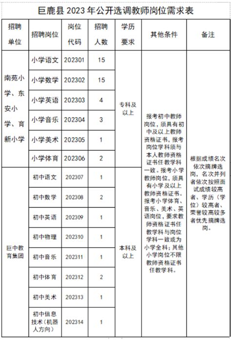 2023河北邢台巨鹿选调教师50名公告（7月11日17：30前报名）