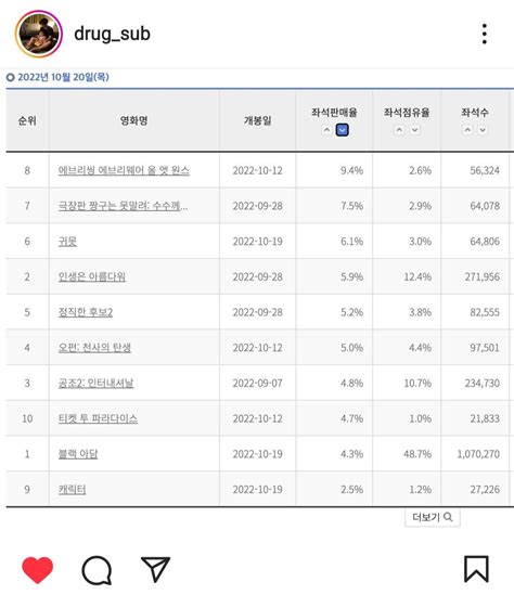 방금자 황석희 번역가 인스타그램 Feat에에원 영화톡톡 무코