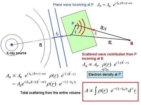 Crystal Diffraction Laue 1912 1914 Nobel Prize Max