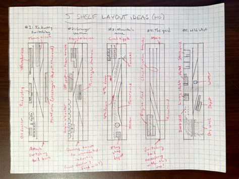 Five Ideas For A Shelf Layout Trains