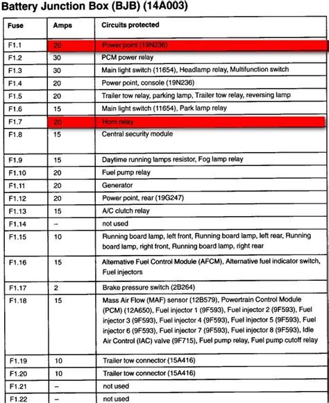 Ford F150 Fuse Box Diagram 2021