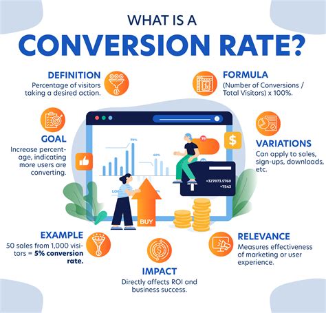 Conversion Rate Optimization Audit: Get The Best Conversion Rate