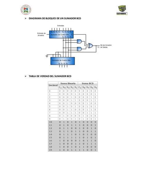 Suma De Dos Digitos En Bcd Pdf