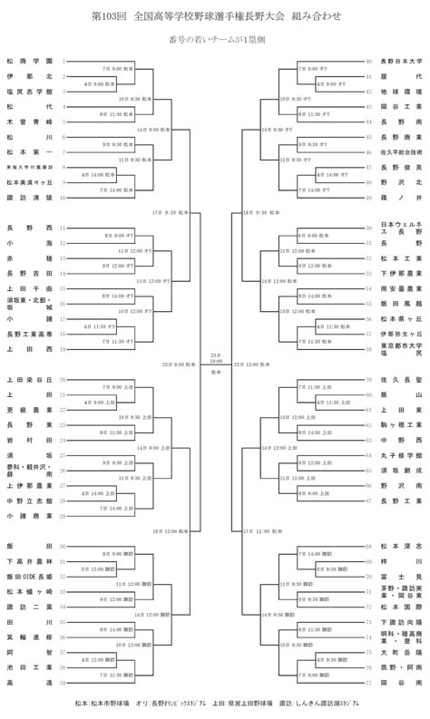 令和6年度夏季第106回 全国高等学校野球選手権長野大会の組み合わせが決定しました 長野県松本深志高校野球部 公式ページ