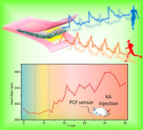 Acs Applied Materials Interfaces Vol No Acs Publications