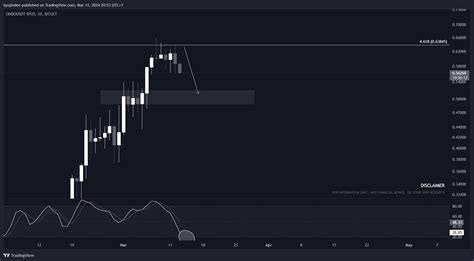 Bitget Ondousdt Chart Image By Kyojindee Tradingview