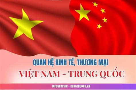 Infographic Hợp Tác Kinh Tế Thương Mại Việt Nam Trung Quốc Không