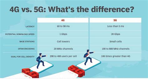 4G Vs. 5G: What Is The Difference Between 4G And 5G? | C&T RF Antennas Inc | Antenna Manufacturer