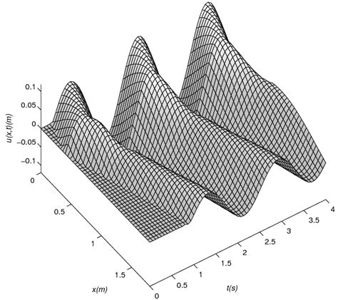 response   system subjected   harmonic force