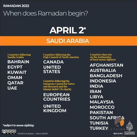 When Does Ramadan Start In South Africa Important Dates And