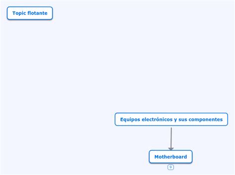 Equipos electrónicos y sus componentes Mind Map