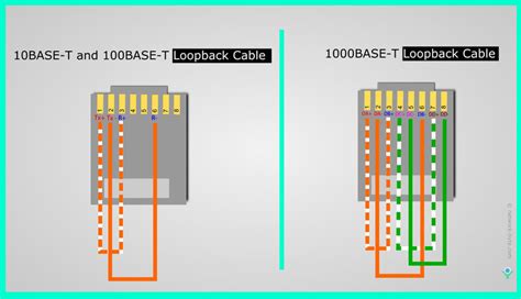 Ethernet Cable Color Coding ECOCABLES