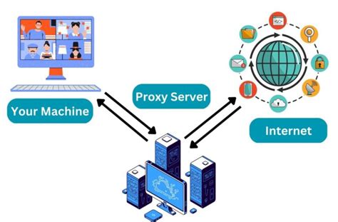 Guide To Proxy Servers How They Work And Why You Need Them