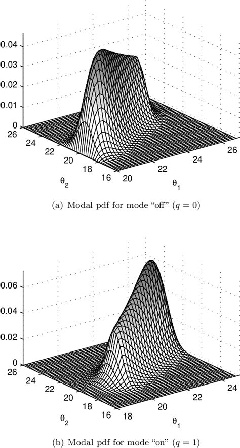 Figure From Generalized Fokker Planck Equation For Piecewise