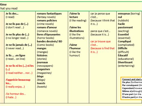 Gcse Studio French Textbook Module 2 Unit 4 M24 Est Ce Que Tu Aimes