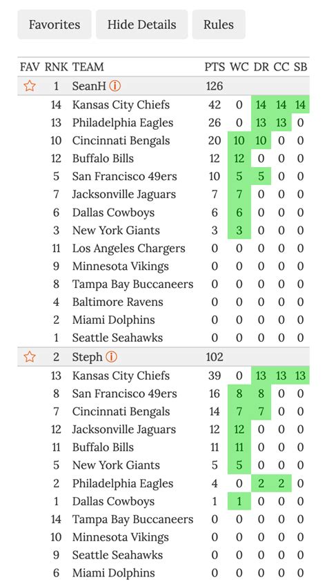 Nfl Playoff Confidence Pool