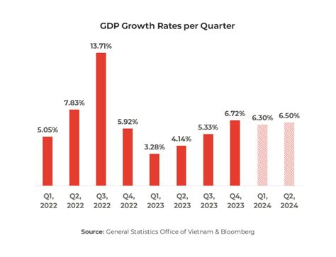 Vietnam Economic Update Report Q4 2023 Arc Group