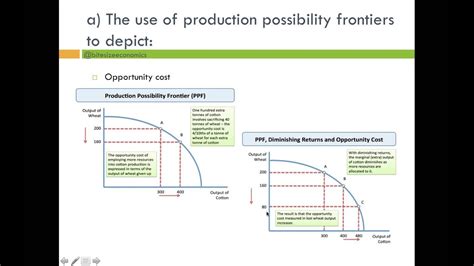 Production Possibility Frontiers Ppfs Movements Shifts Capital