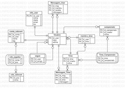 Github Spyketiger Avaliacao Pratica De Mapeamento Objeto Relacional