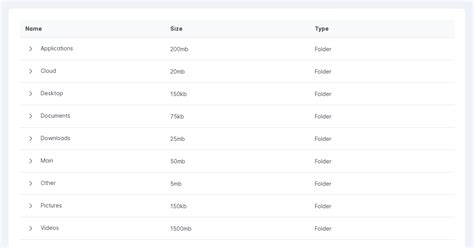 Primeng Tree Table Basic Demo Codesandbox