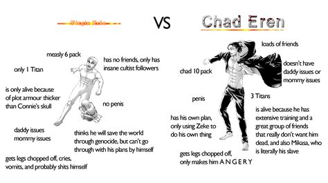 The Virgin Vs The Chad Titanfolk