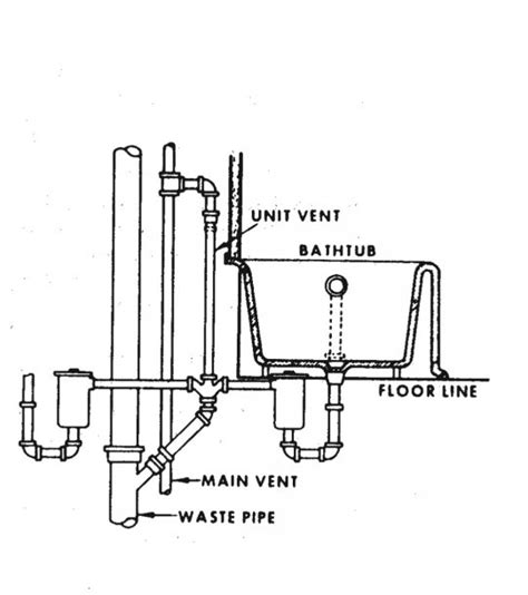 P Trap Diagram Sink Plumbing Drain Traps Tubular Flashing