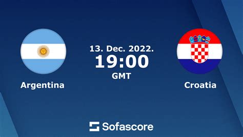 Argentina Vs Croatia Live Score H2H And Lineups Sofascore