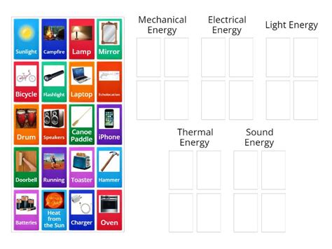 Forms Of Energy Melts Group Sort