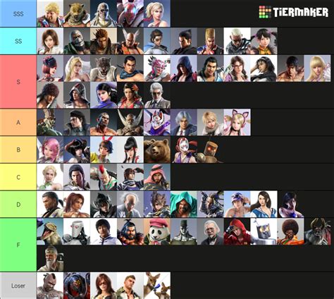 My Tekken Tier List Fandom