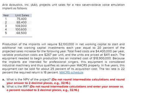 Solved Aria Acoustics Inc AAI Projects Unit Sales For A Chegg