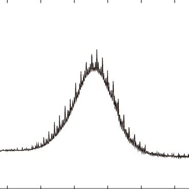 Optical Spectra Of The 410 Gb S WDM RZ Data Signals At The