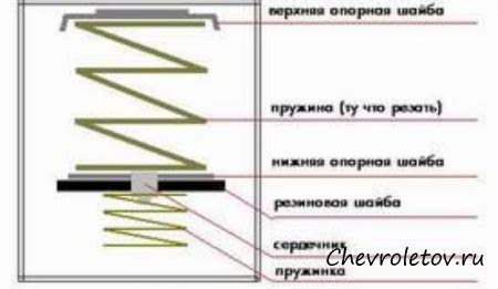 Пробка бака шевроле нива - Авто Брянск