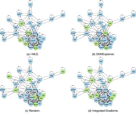 Figure 5 From Intrinsic Subgraph Generation For Interpretable Graph