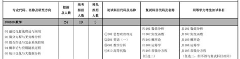 河北工业大学【601 数学分析810 高等代数】考研精品资料、参考书目 知乎