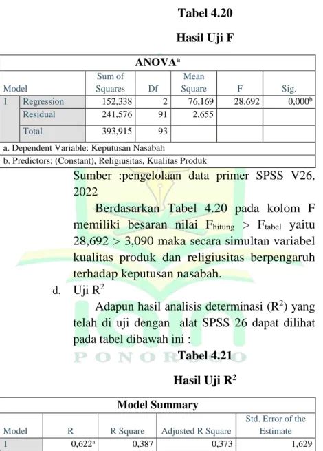 Uji Validitas Dan Reliabilitas Instrumen Analisis Data Penelitian