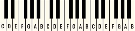 How To Name The White Keys On Piano A Detailed Guide To Practice And