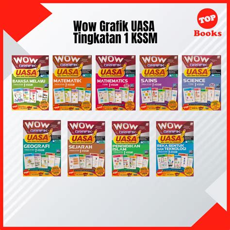 TOPBOOKS Sasbadi Buku Rujukan Wow Grafik UASA Tingkatan 1 2 3 KSSM