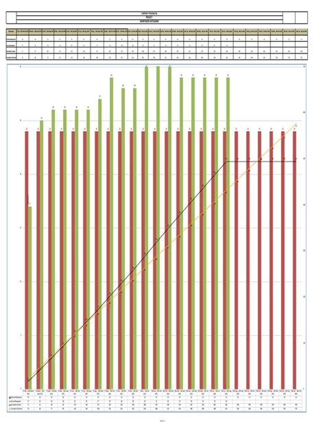 Manpower Histogram | PDF