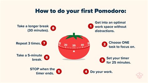 Pomodoro Technique Meaning Benefits Intervals StudySmarter