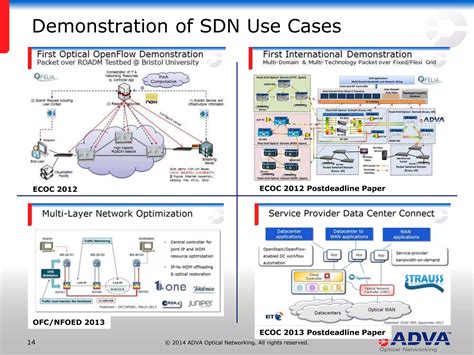 Gmpls Sdn Optical Networking And Control Planes Ppt Free Download