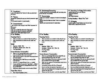 Small Group Guided Reading Lesson Plan Template By The Undercover Mother