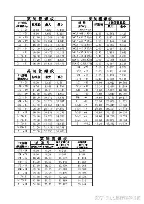 标准螺丝攻牙钻孔径对照表大全，建议收藏 知乎