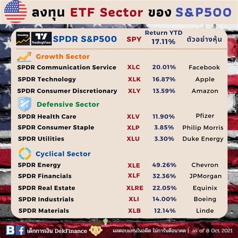 [เด็กการเงิน Dekfinance] 🇺🇸 Sandp500 Etf Sector ลงทุนก็ได้ ใช้ตั้งเป็น Watchlist เพื่อติดตามตลาดก็