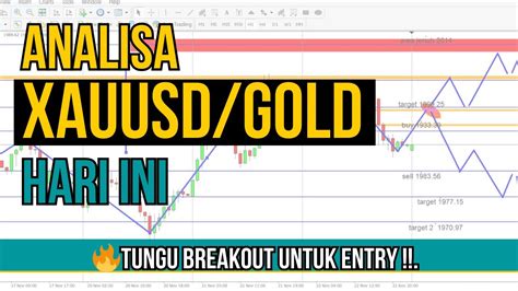 Analisa XAU USD Hari Ini Jum At 15 Des 23 II Setelah XAUUSD Sidewasy