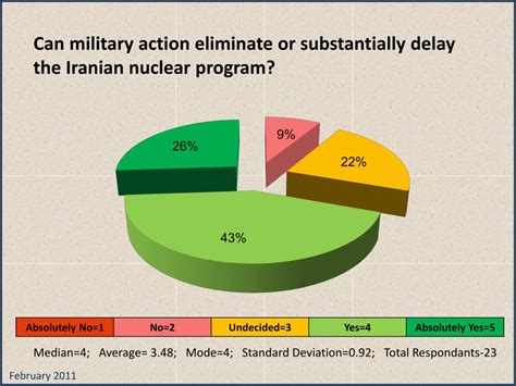 Ppt The Iranian Challenge Diplomatic Alternatives And Beyond Powerpoint Presentation Id