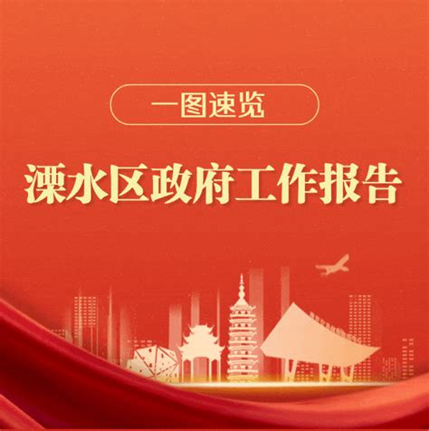 一图速览政府工作报告 回眸溧水2023我苏网