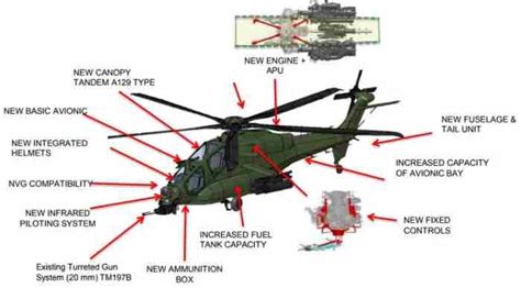 Leonardo Aw249 Nees Sukses Terbang Perdana Inilah Profil Helikopter